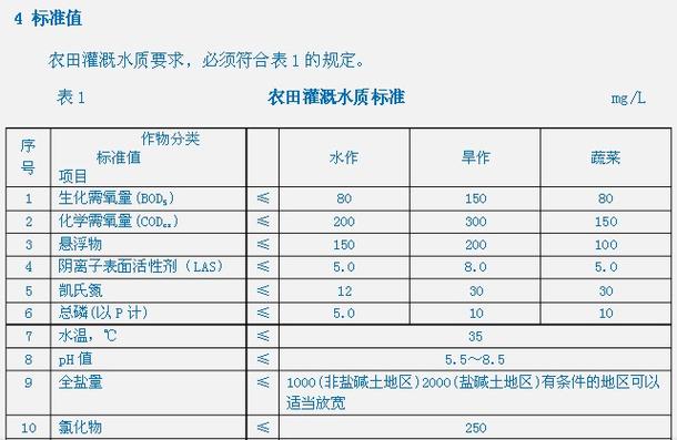 灌溉对水质的要求