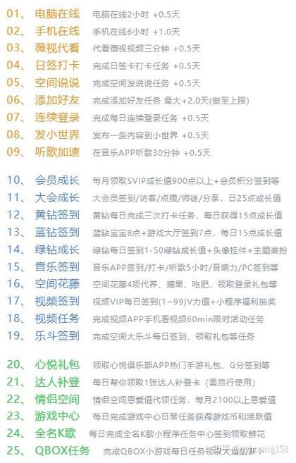 如何快速提高qq等级