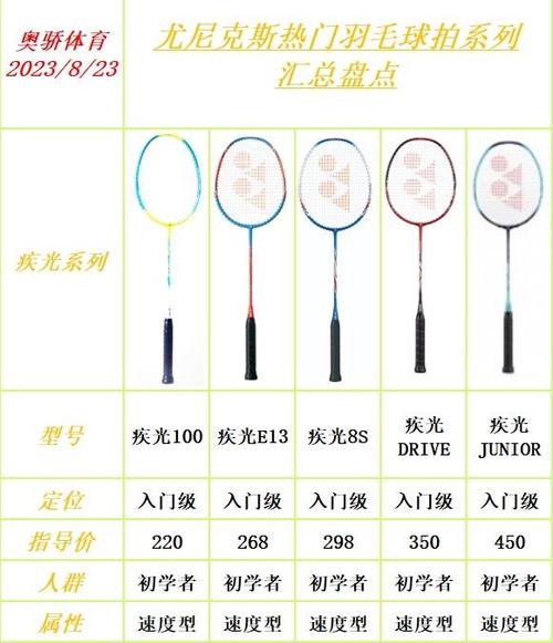 尤尼克斯分几个系列