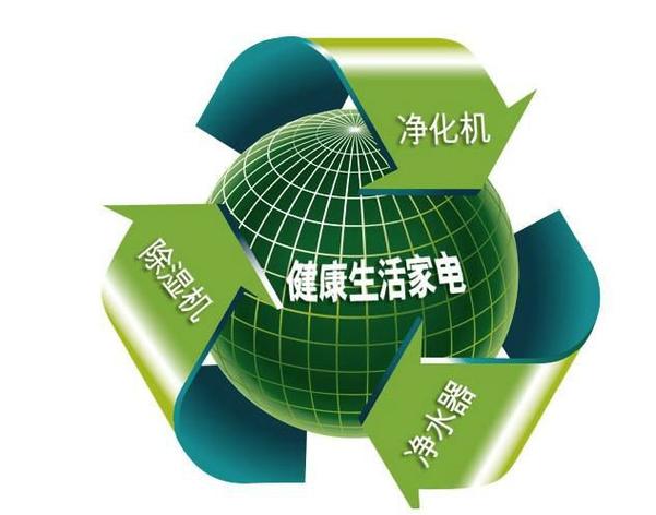健康使用设备是什么意思