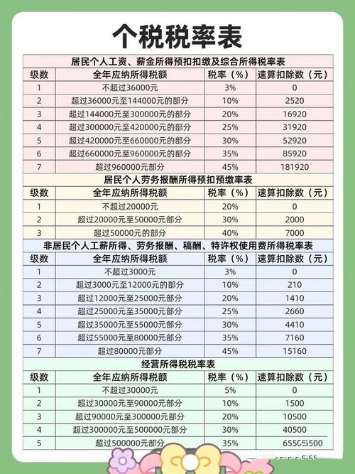 税务注销需要多少钱