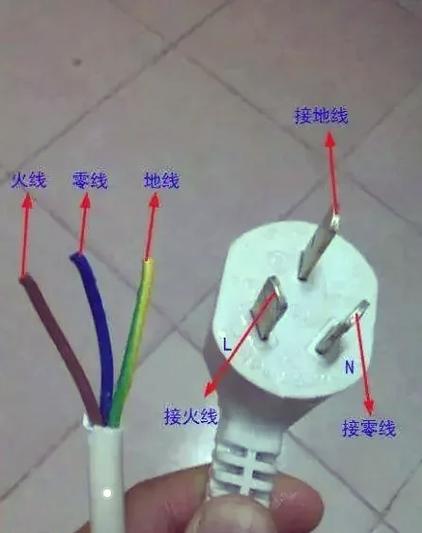 三线插头火线零线分别是哪一根