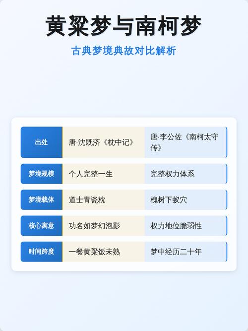 南柯一梦与黄粱一梦