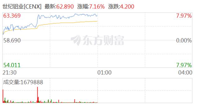 美股存储概念股盘前集体上涨新