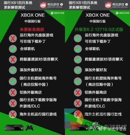 xboxone解锁后有什么影响