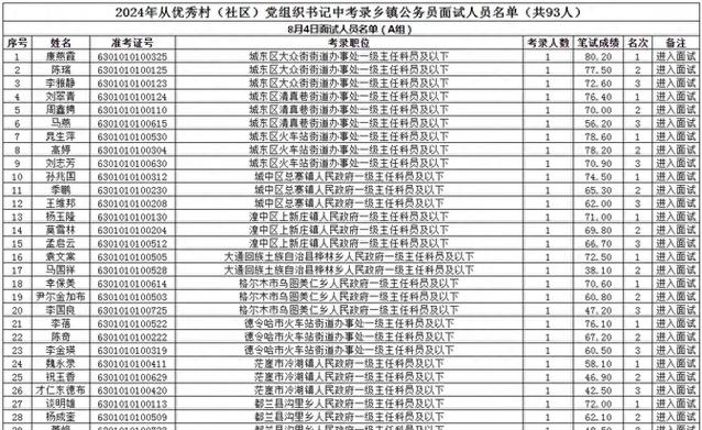 青海下马人员名单