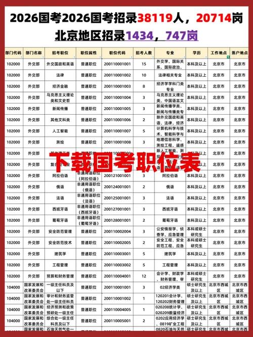 2026年省考岗位表