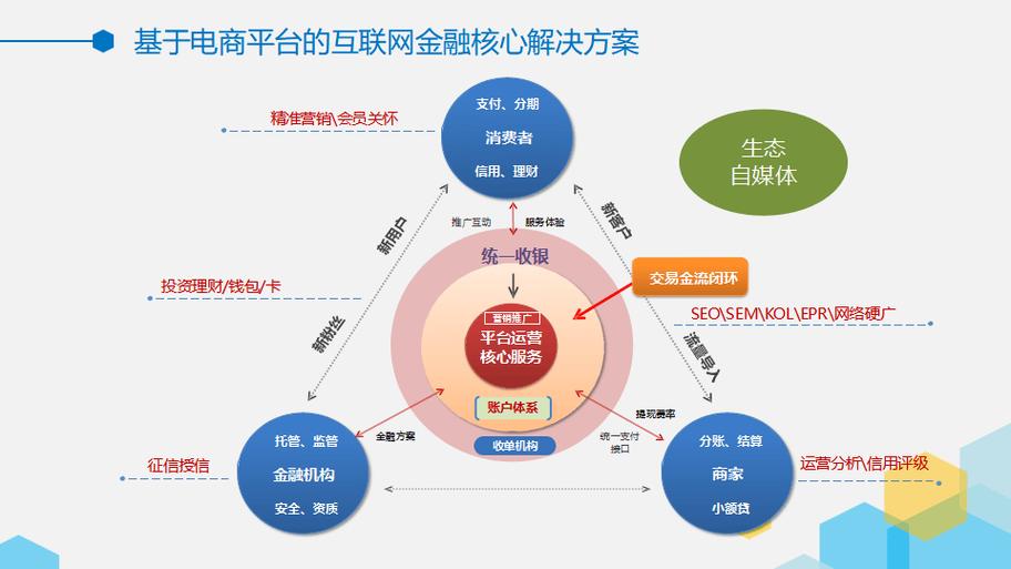 欧洲区块链贸易融资平台数字商业链