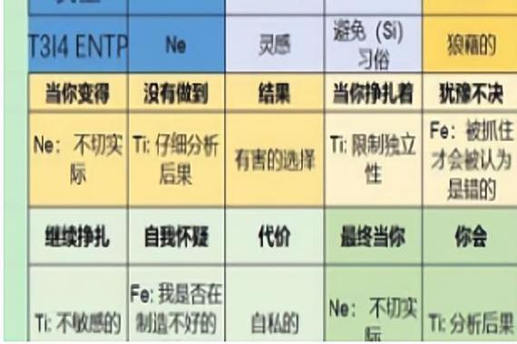 entp-a和entp-t区别