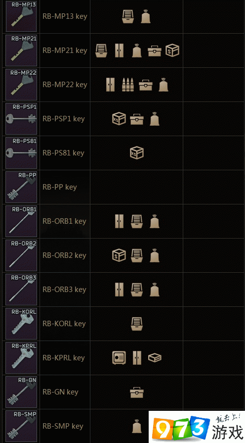 逃离塔克夫储备站钥匙