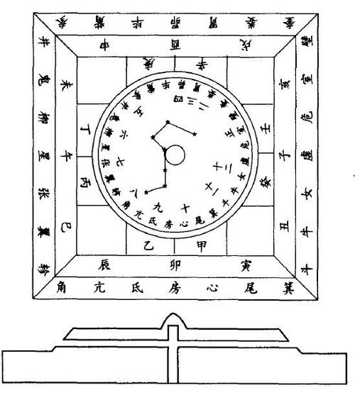大六壬排盘怎么用