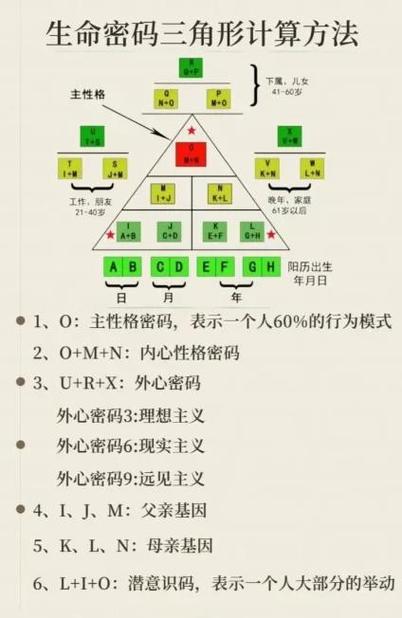 生命密码三角自动测算