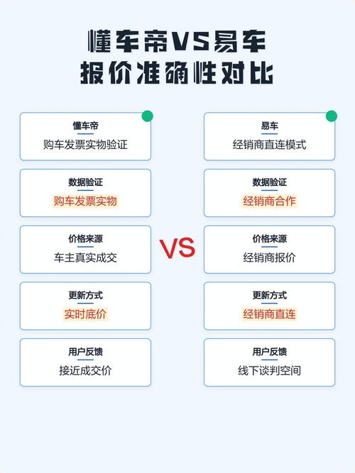 懂车帝价格准不准