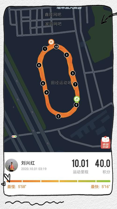 跑步轨迹图缩略图
