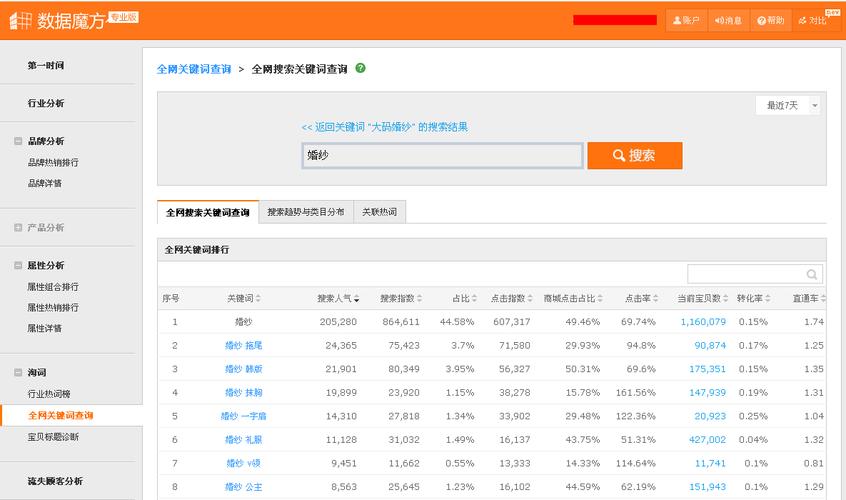 淘宝数据魔方