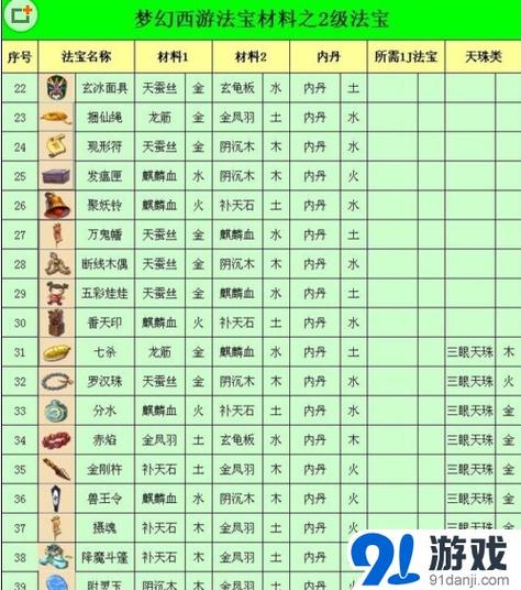 法宝大全和详细介绍图标