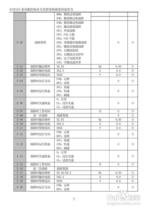 sinee变频器参数设置