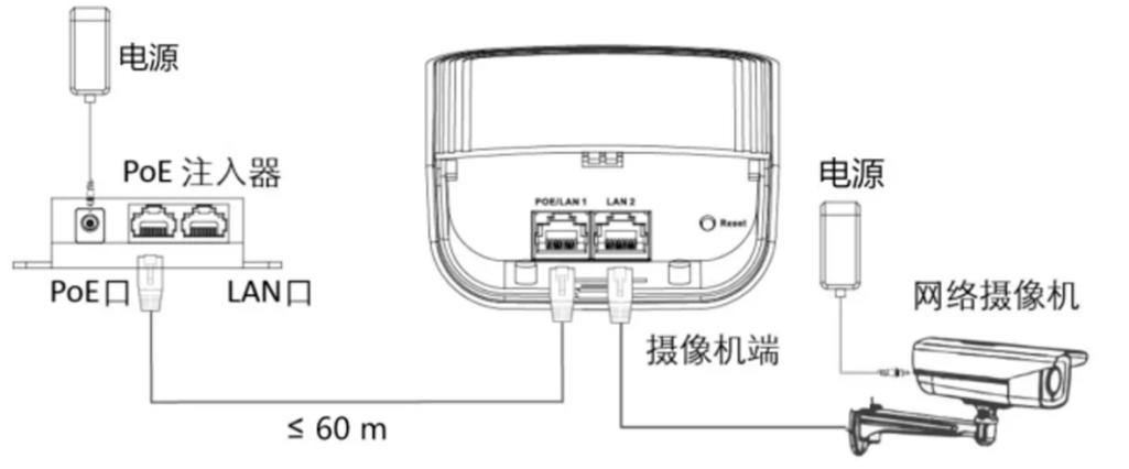 海康威视无线网桥点对多设置