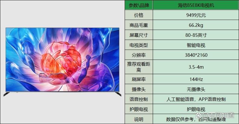 8k电视品牌排行榜