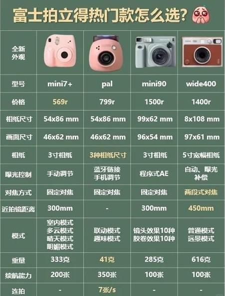 哪种拍立得可以选择打印