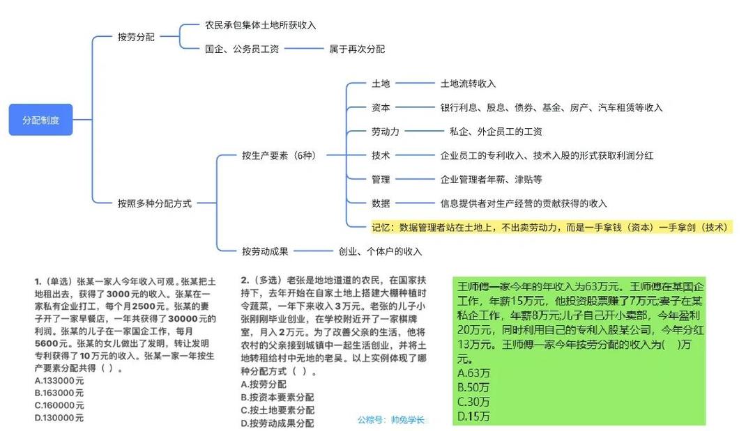 交互分配法简单理解