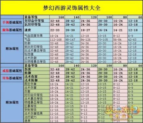 梦幻西游灵饰怎么强化缩略图