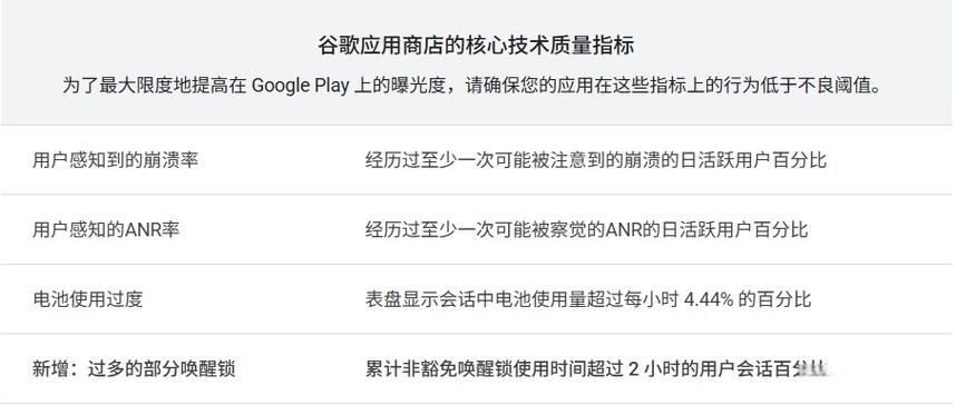 谷歌商店需要开加速吗