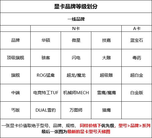 5800显卡属于什么档次