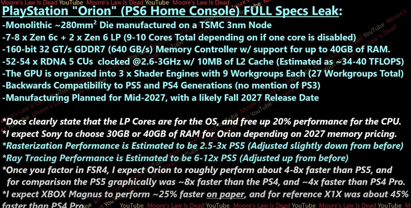 ps6主机性能