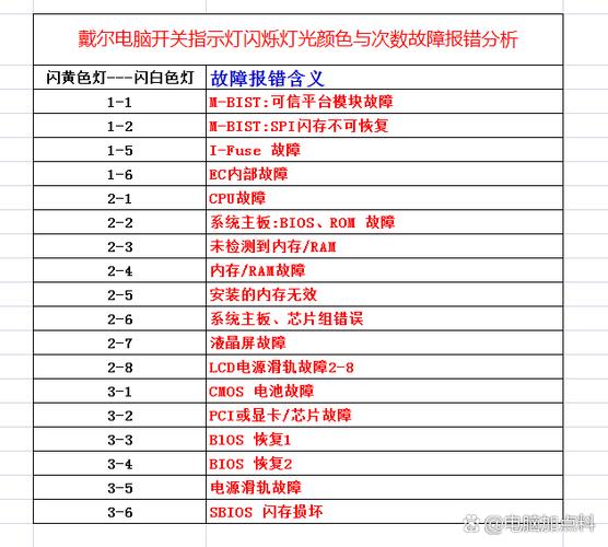 戴尔主机闪黄灯的故障原因