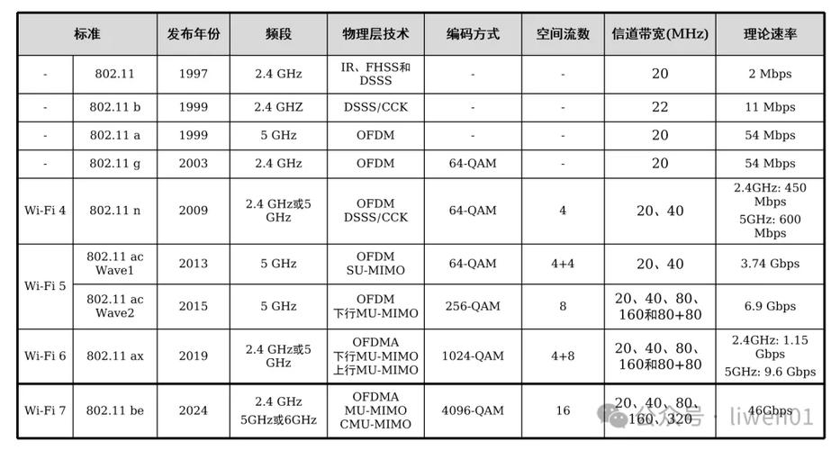 IEEE802.11