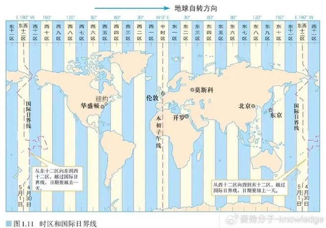 中国为何把5个时区改成一个