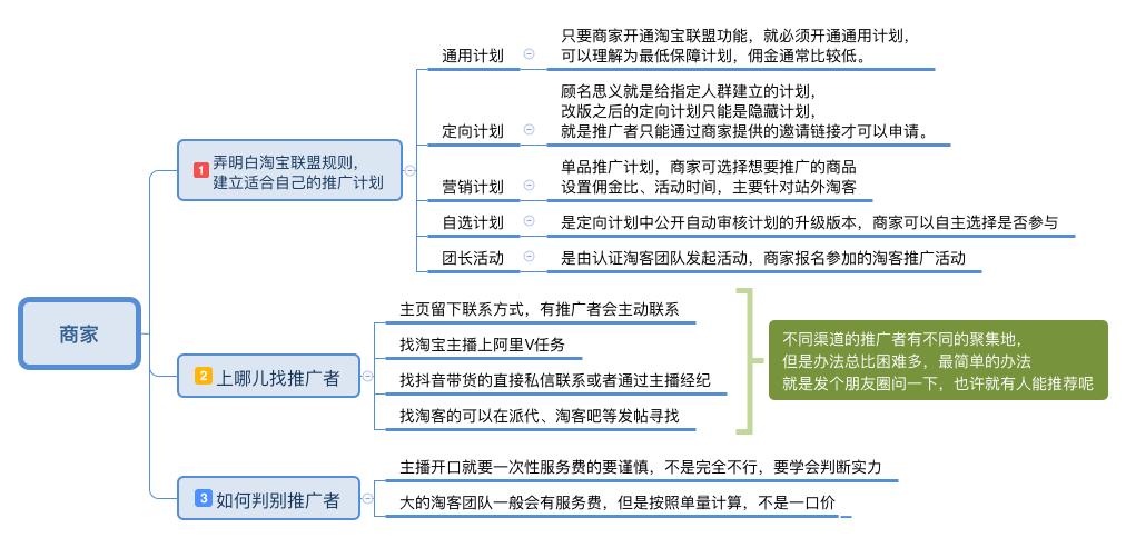 淘客怎么做赚钱多