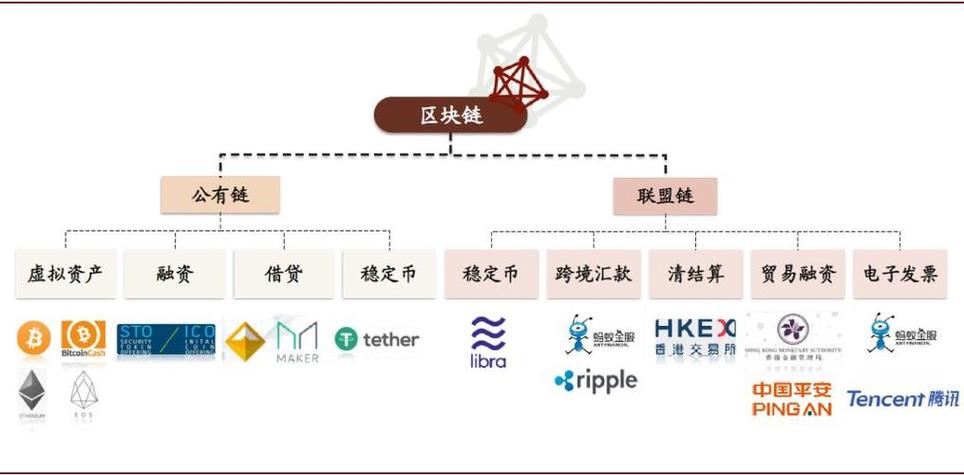 区块链和金融如何结合