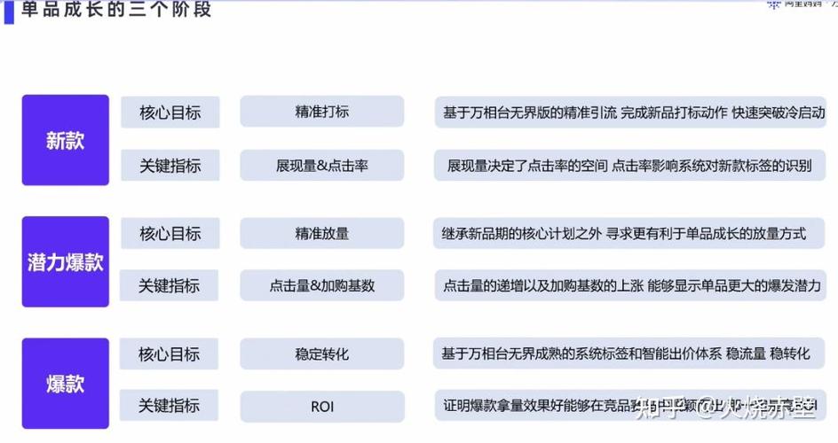 魔方平台是怎么运营的