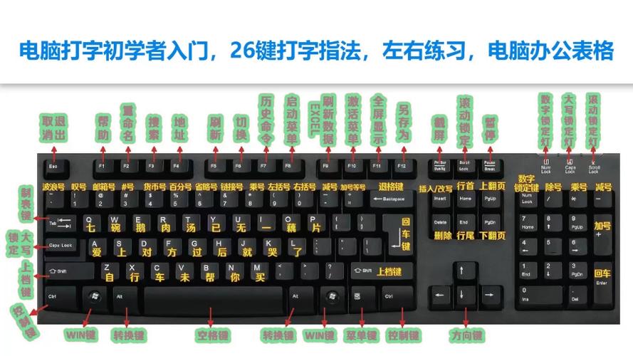 电脑怎么用鼠标点键盘