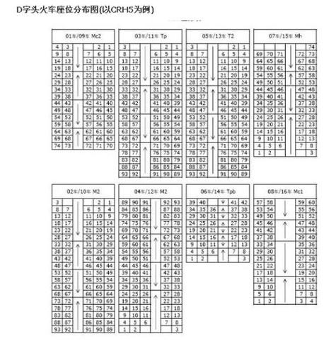 高铁二等座多少排座椅