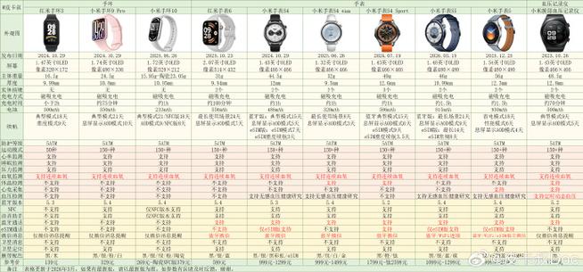 小米手表watch2和S2比较