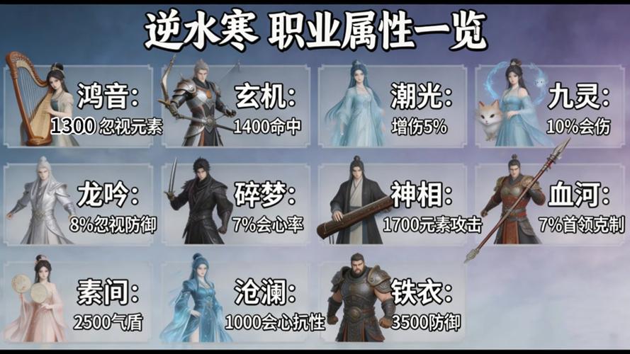 逆水寒所有职业介绍
