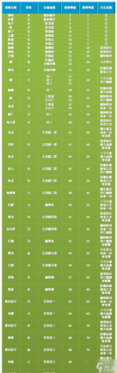 问道宠物亲密度图标