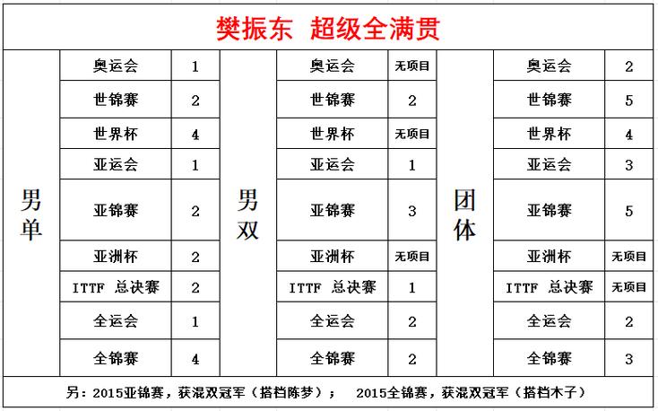 全满贯