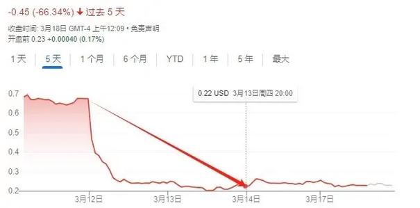 电商亏钱的人多吗