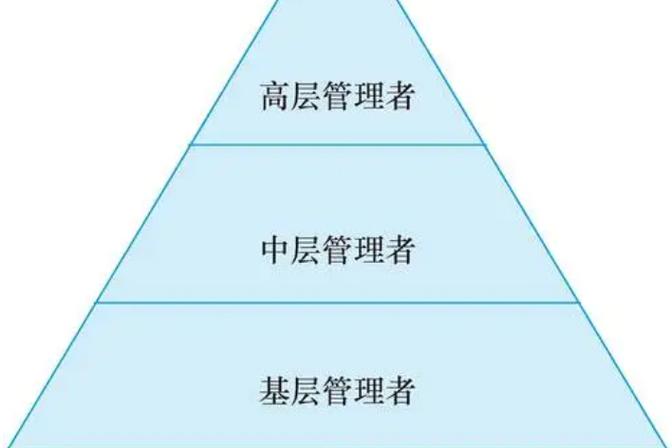 三体系是哪三体系