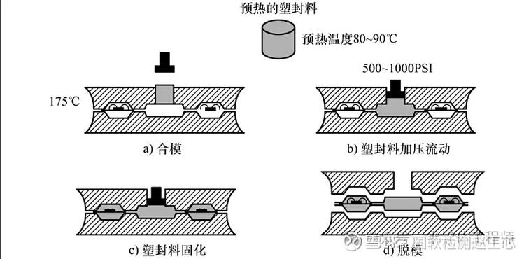 工艺特定是指什么
