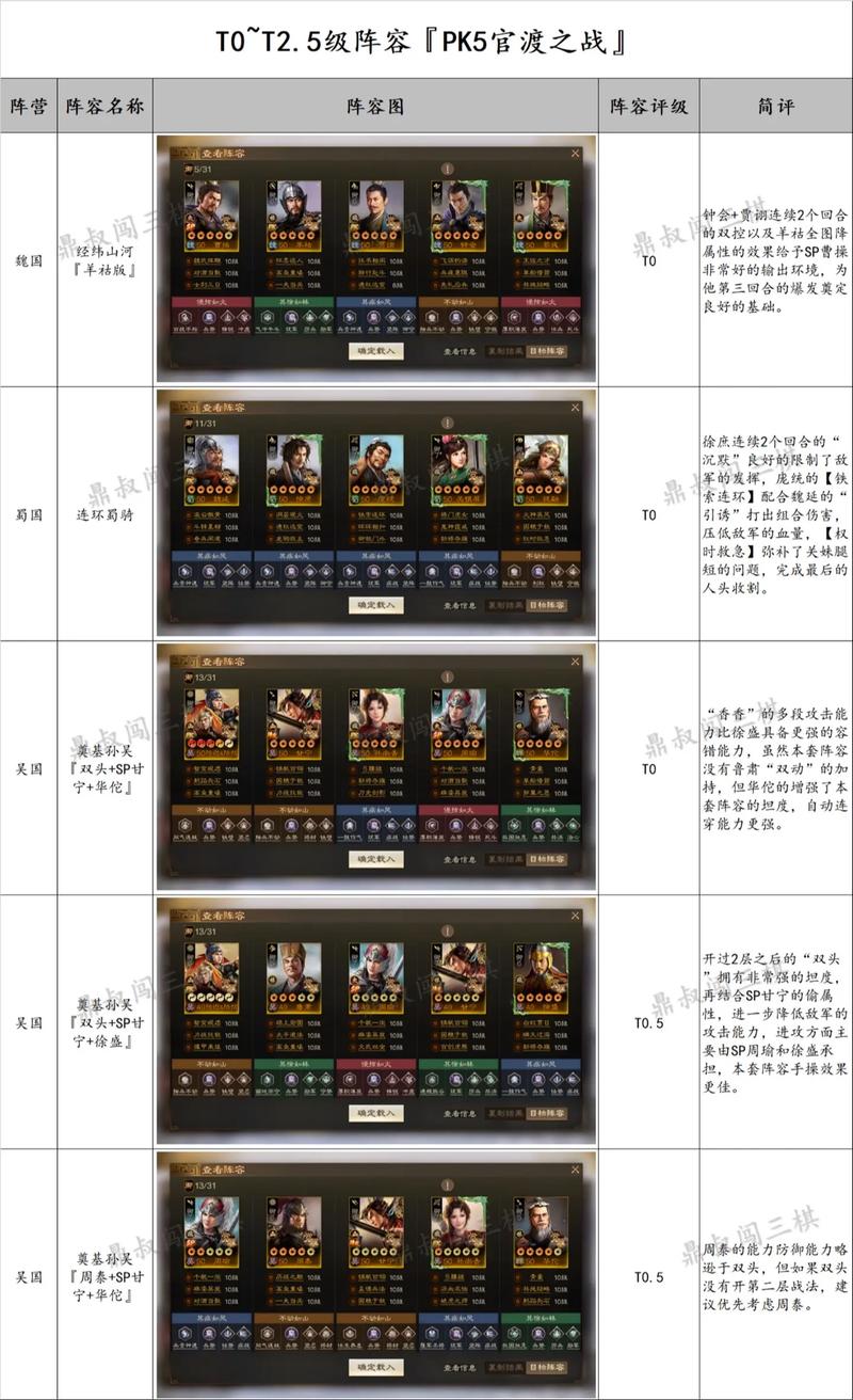 战棋三国2平民最强阵容
