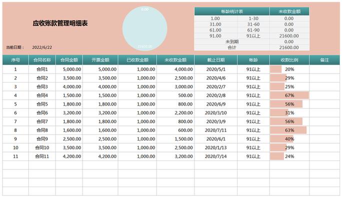 银行卡转错账了能追回吗