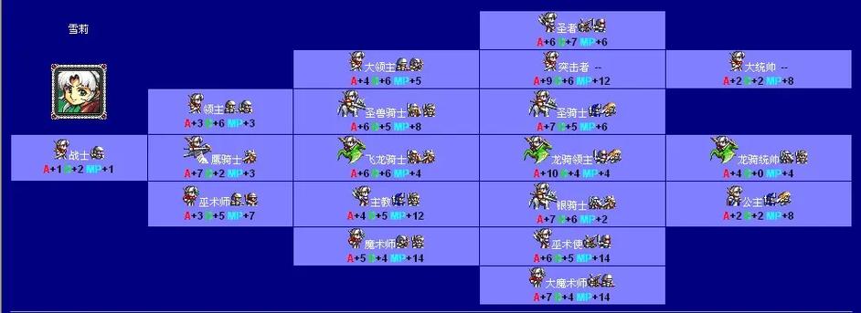 梦幻模拟战5转职路表