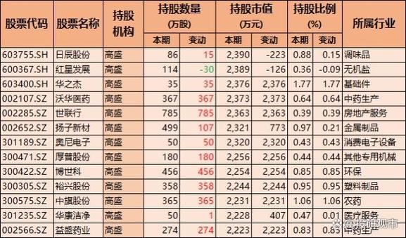 a1医疗股票龙头一览表