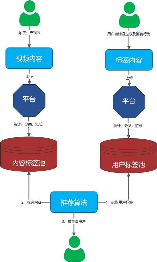 b站up主推荐广告设置步骤