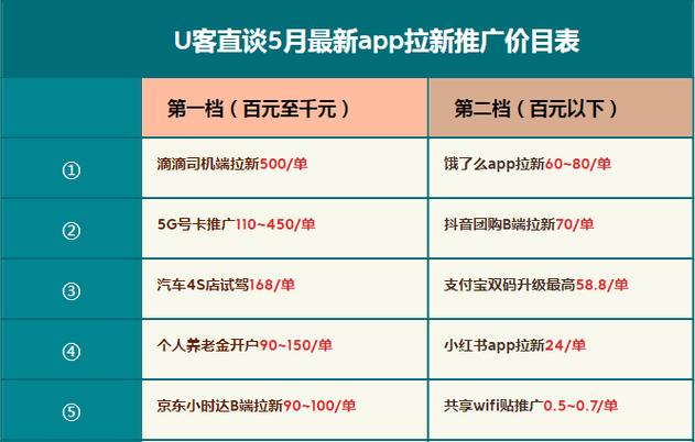 移动5g推广佣金2千多